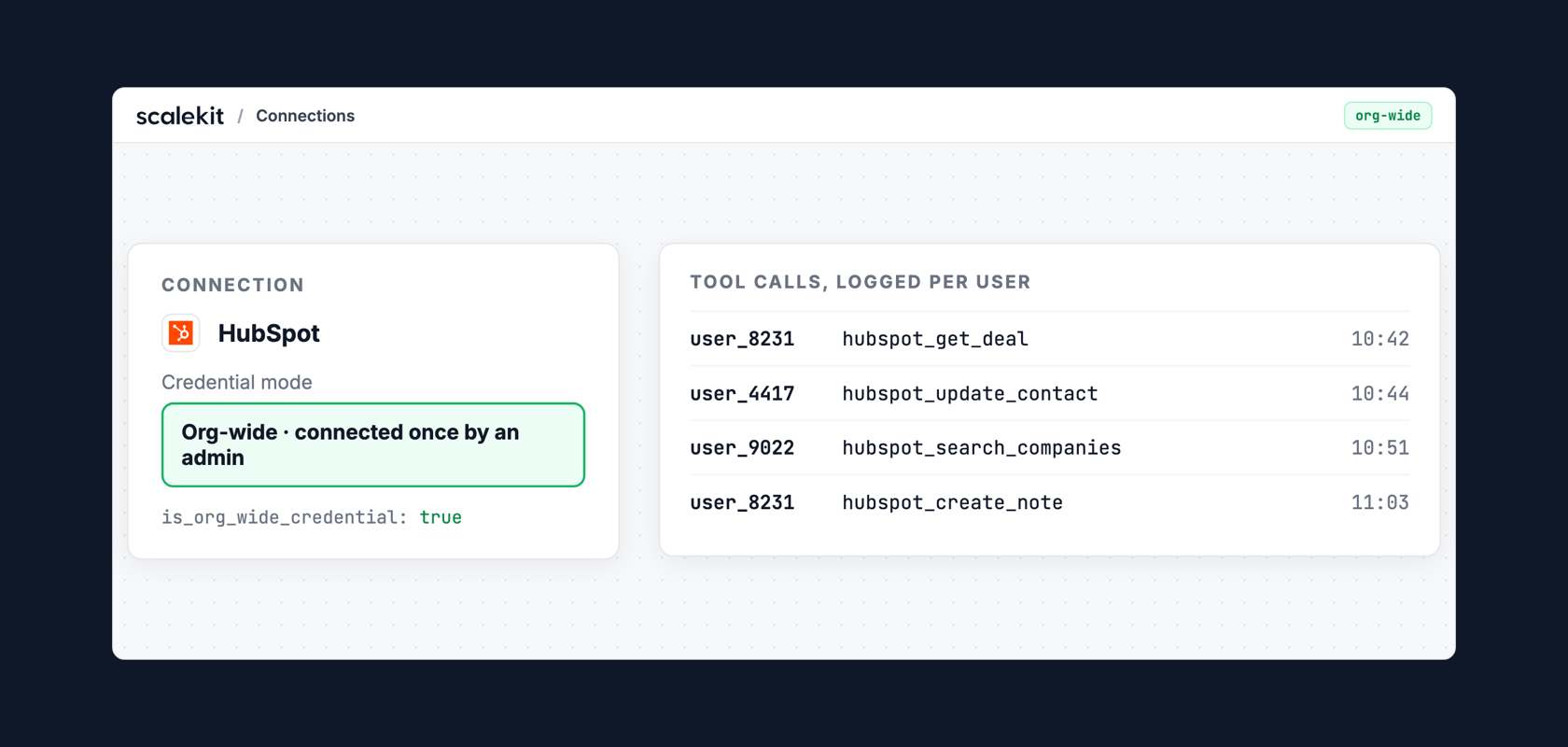 Org-wide HubSpot connection with tool calls logged under each user