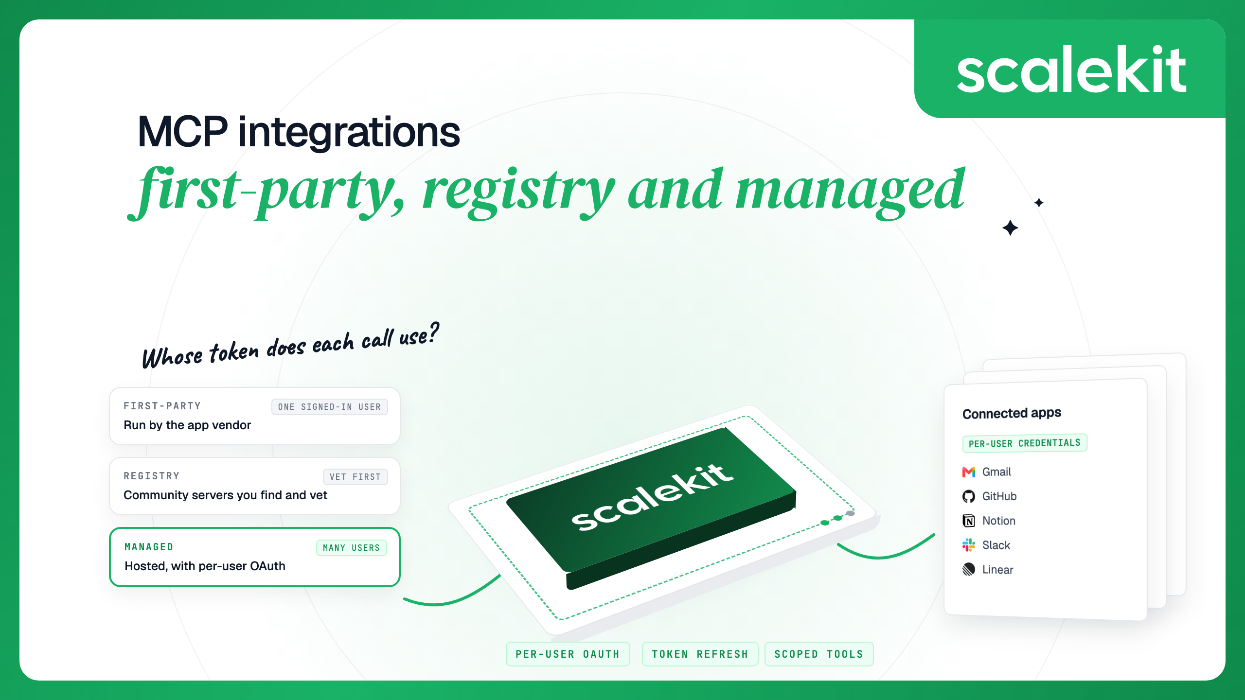 MCP integrations: first-party, registry and managed servers, with Scalekit's managed servers giving each user their own credentials for Gmail, GitHub, Notion, Slack and Linear