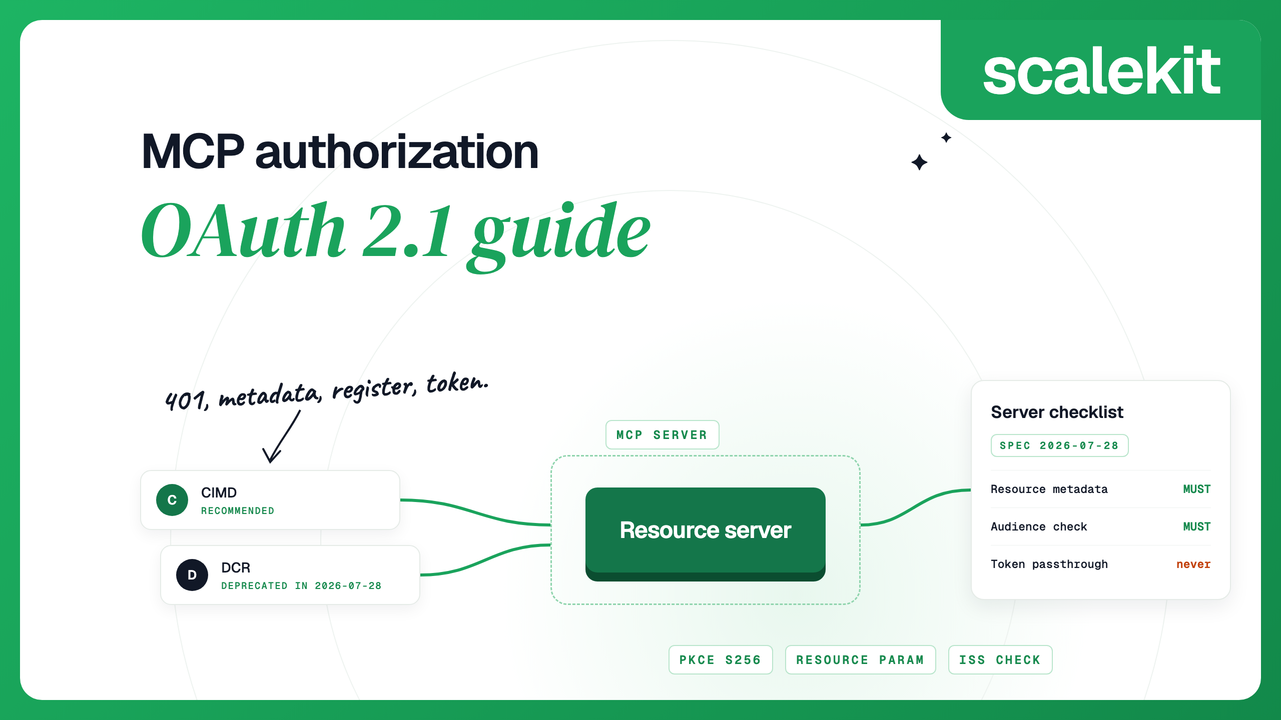 MCP authorization guide: the MCP server as an OAuth resource server, with CIMD recommended and DCR deprecated in the 2026-07-28 spec