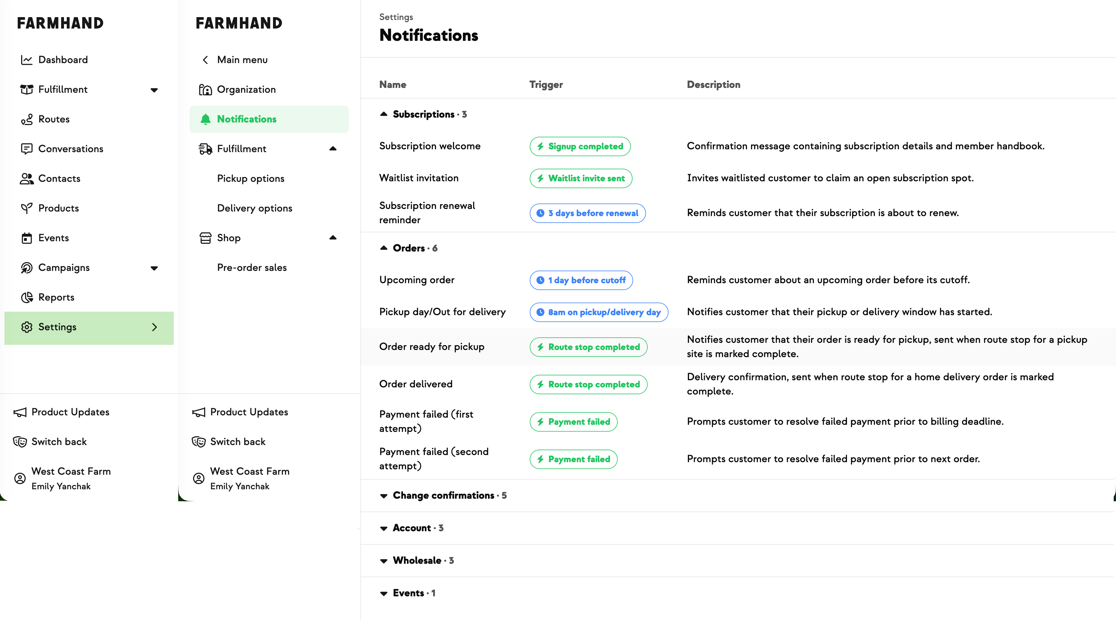 Notification preview gallery showing every email and SMS template available to the farm