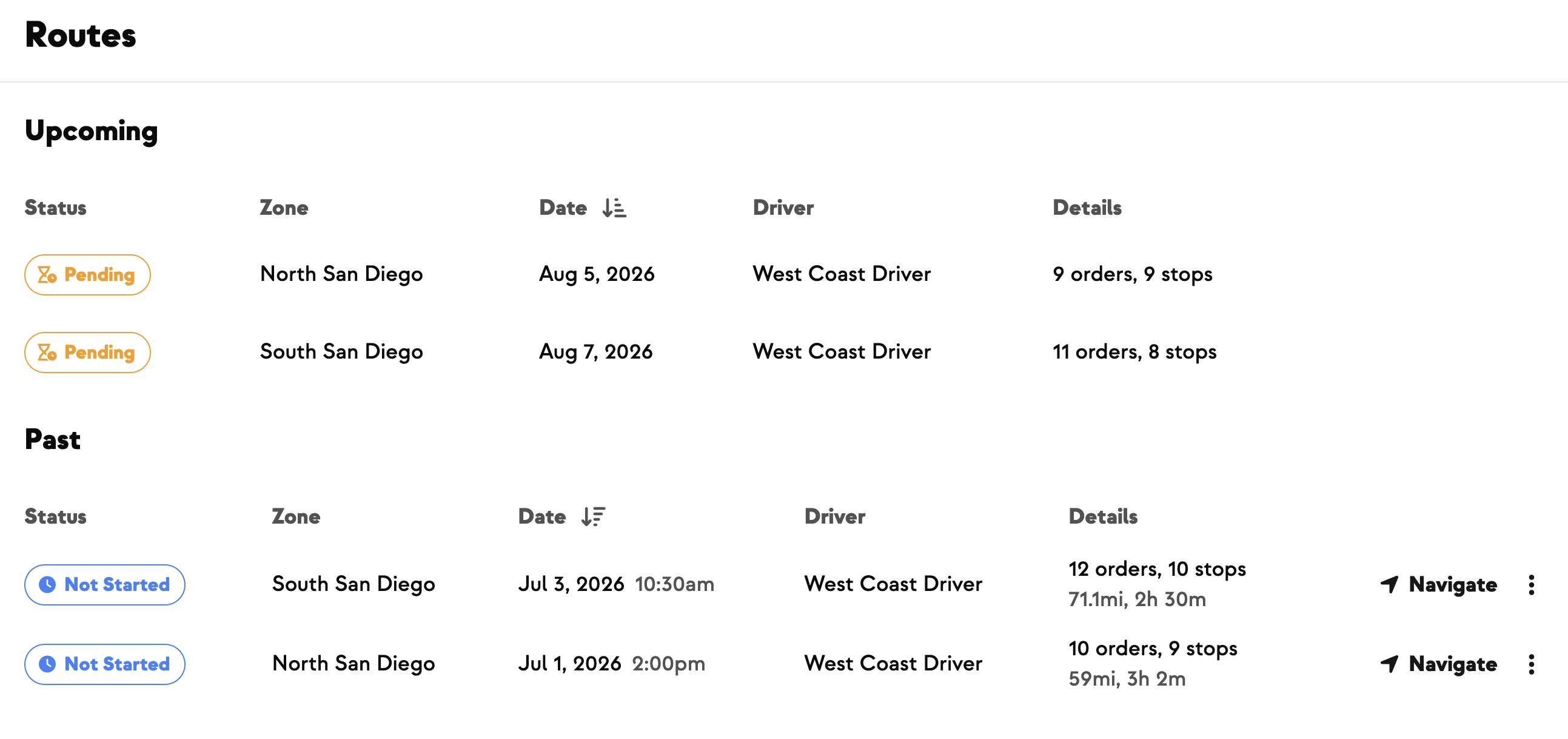 Routes view showing next week's delivery routes in the unconfirmed preview state before the season starts