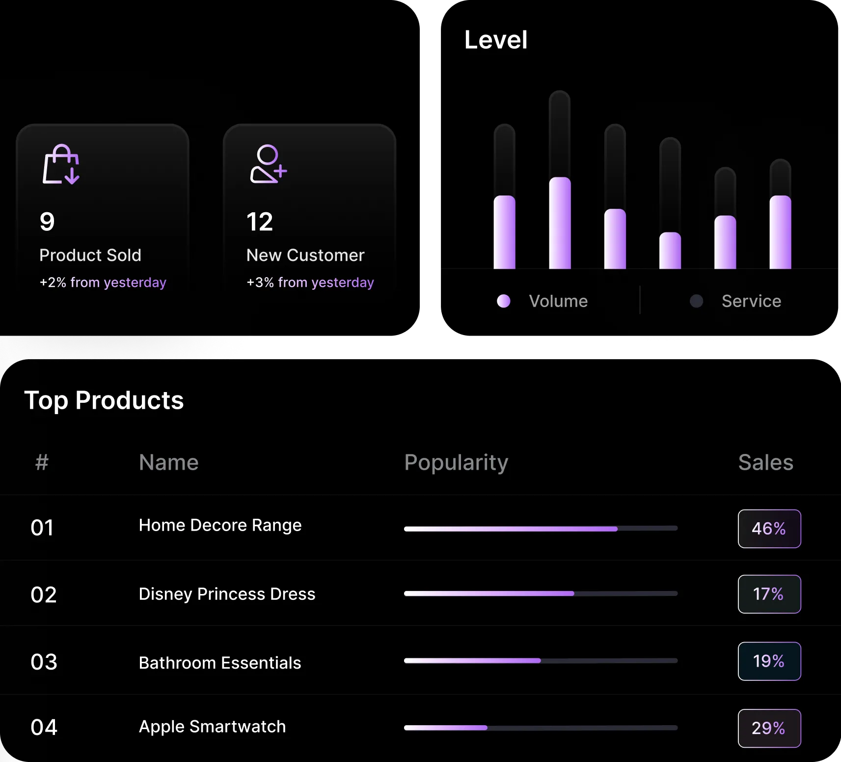 SaaS & App Webflow Template - Atlantic - Crafted by Azwedo.com and Wedoflow.com