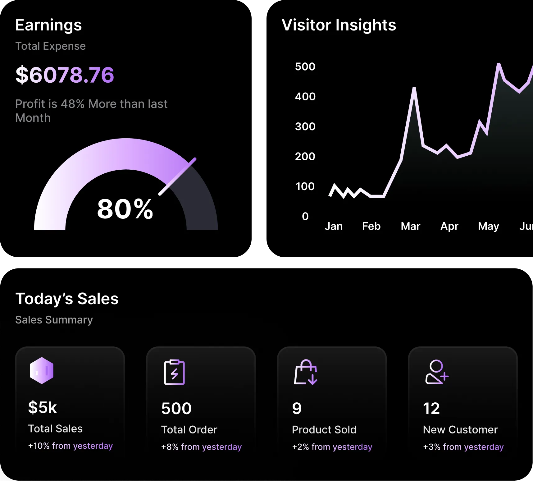 SaaS & App Webflow Template - Atlantic - Crafted by Azwedo.com and Wedoflow.com