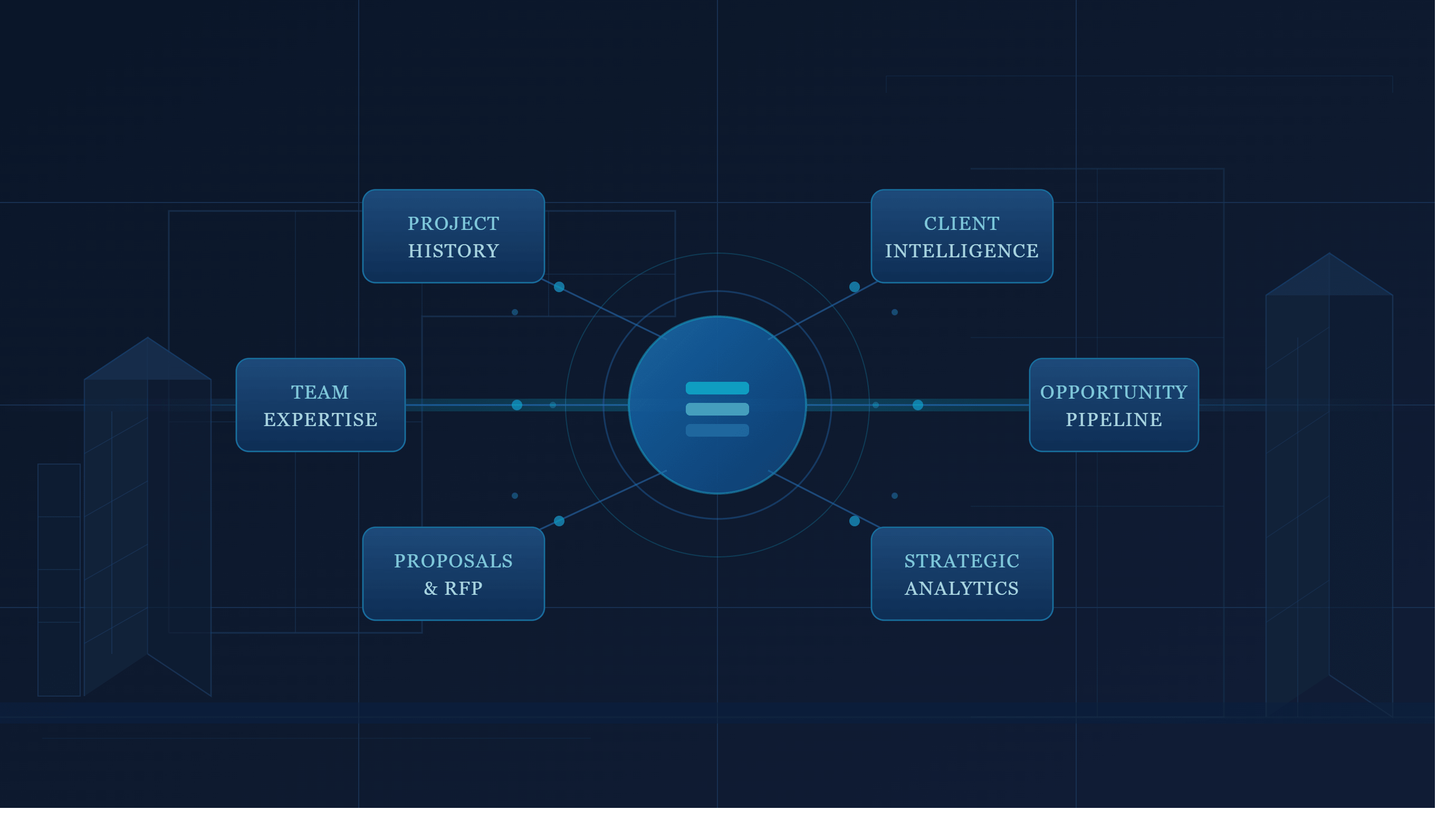 ProjectMark AEC CRM: central intelligence hub linking project history, client data, team expertise, pipeline, proposals, and analytics on a navy blueprint background.