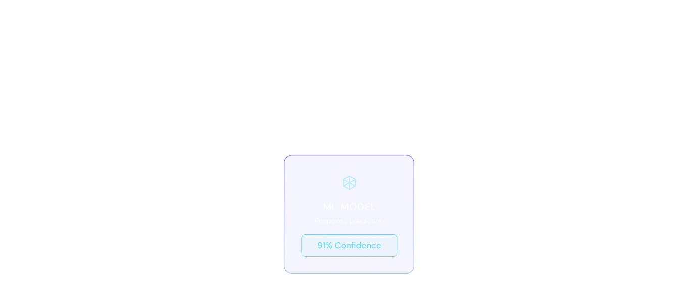 Diagram box labeled 'ML MODEL Response prediction' with '91% Confidence' displayed below it.