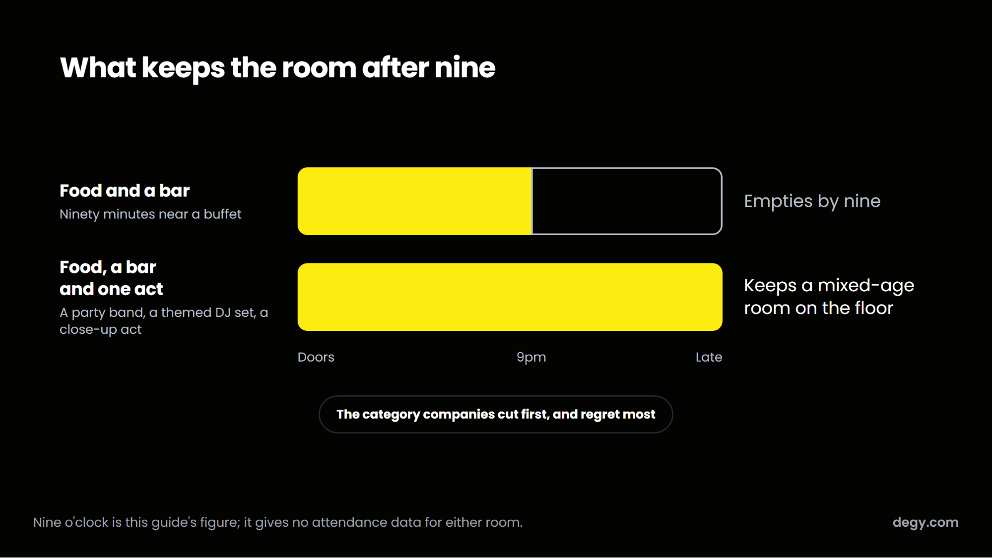 Two holiday party evenings compared, one ending at nine without a focal point