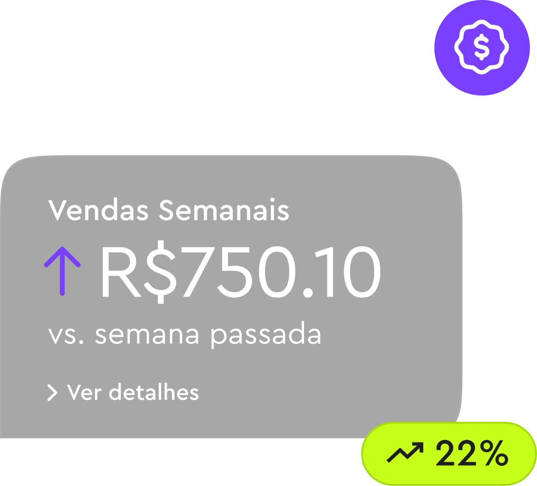 Weekly sales R$750.10 with a 22% increase compared to last week in Portuguese.