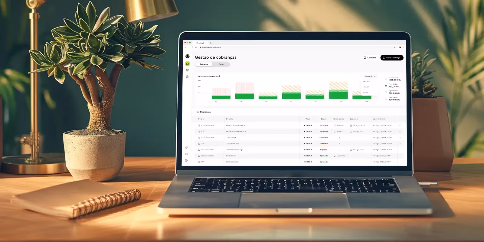 Imagem que ilustra artigo sobre serviço de assinatura mostra um notebook aberto sobre uma mesa com fundo verde. Na tela, o sistema de cobrança da InfinitePay