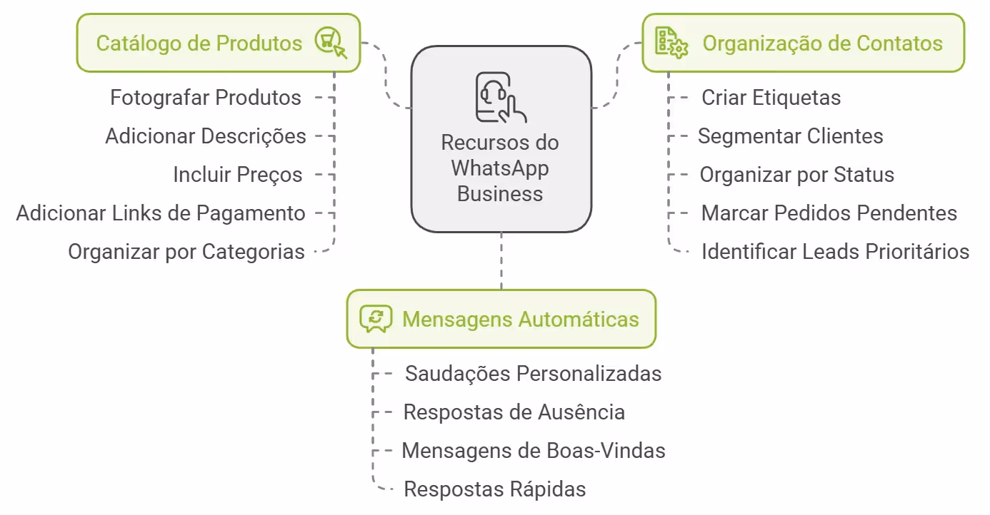 Como usar dois WhatsApp no mesmo celula