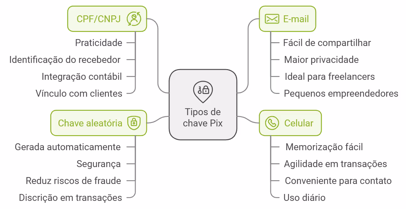 tipos de chave pix