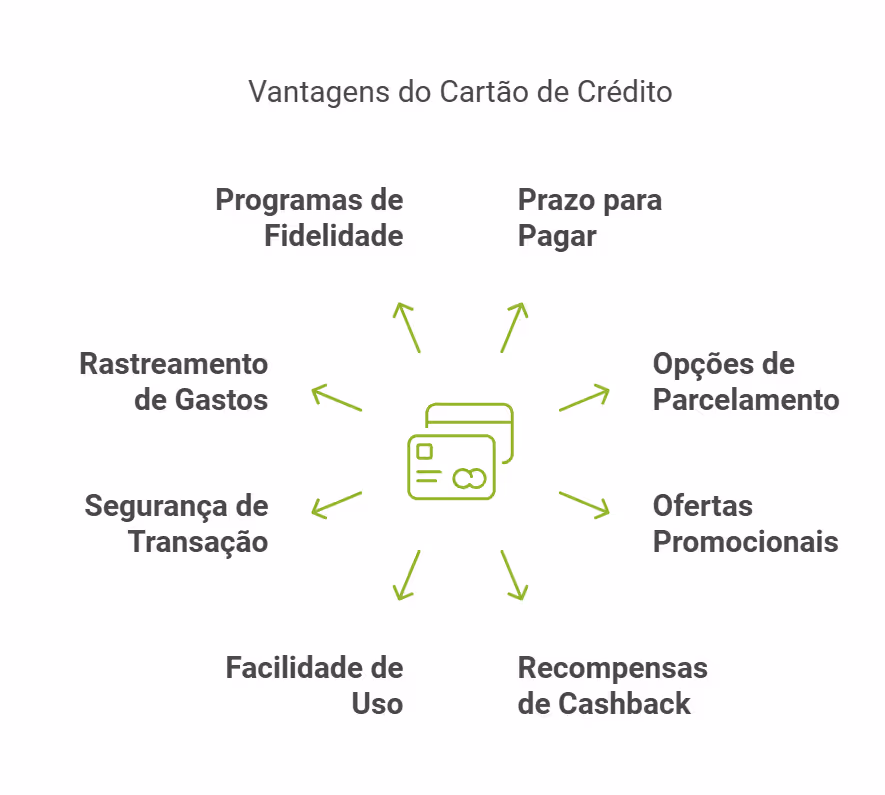 vantagens e desvantagens do cartão de crédito