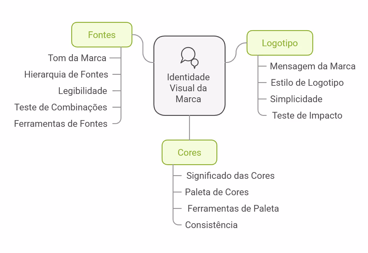 como criar uma marca