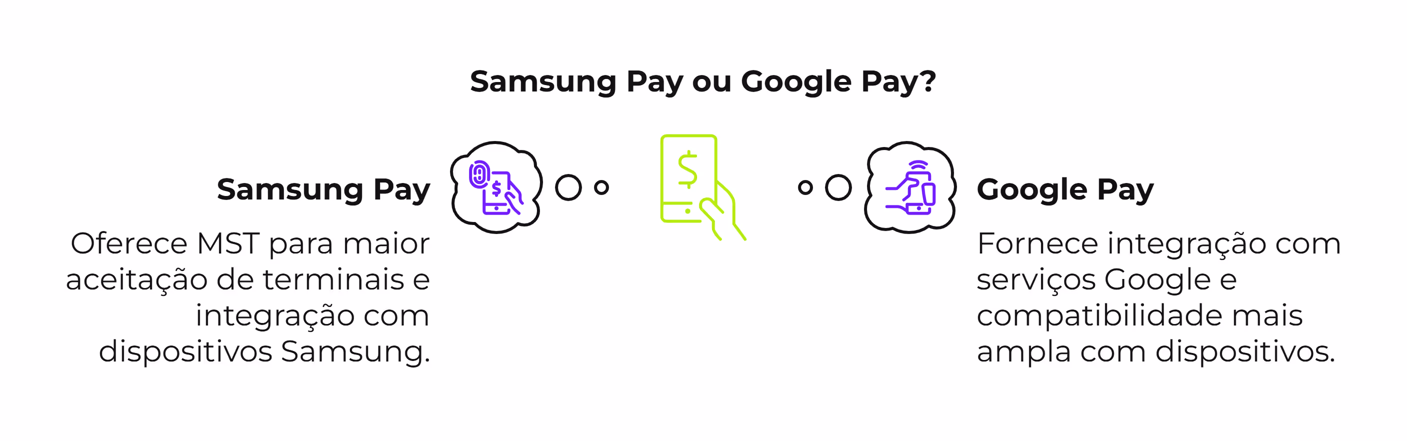 Samsung pay ou google pay? Qual o melhor e diferenças