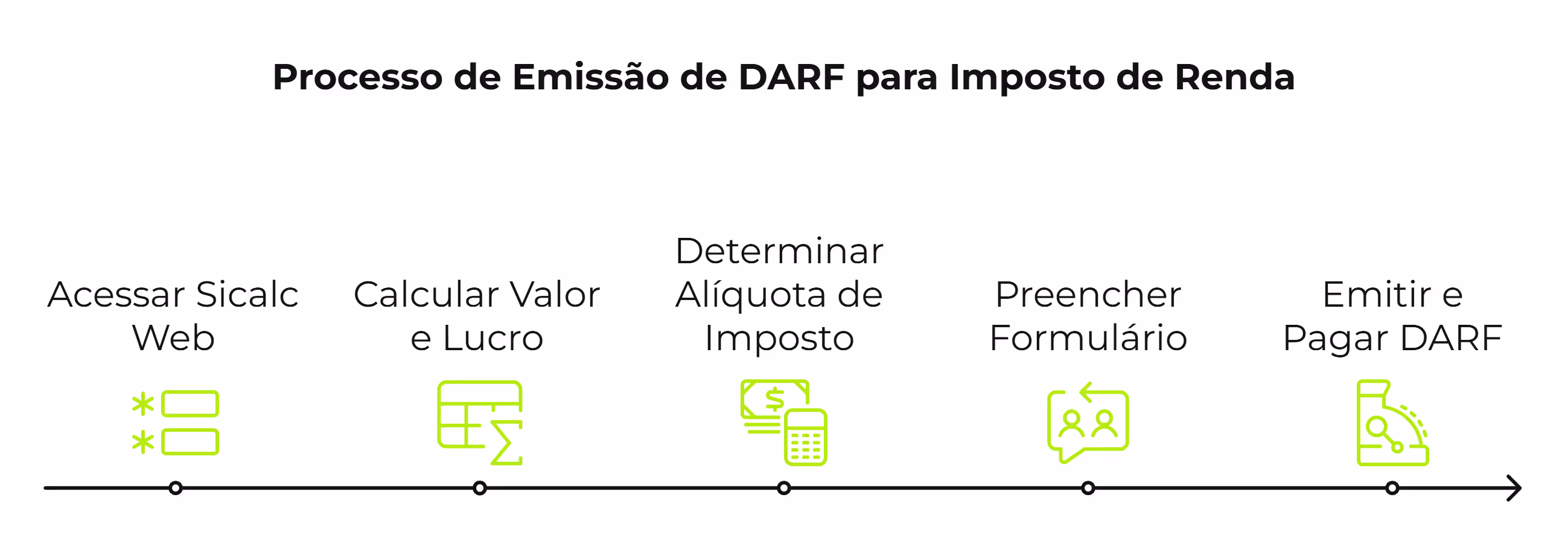 Passo a passo para emitir DARF no IR
