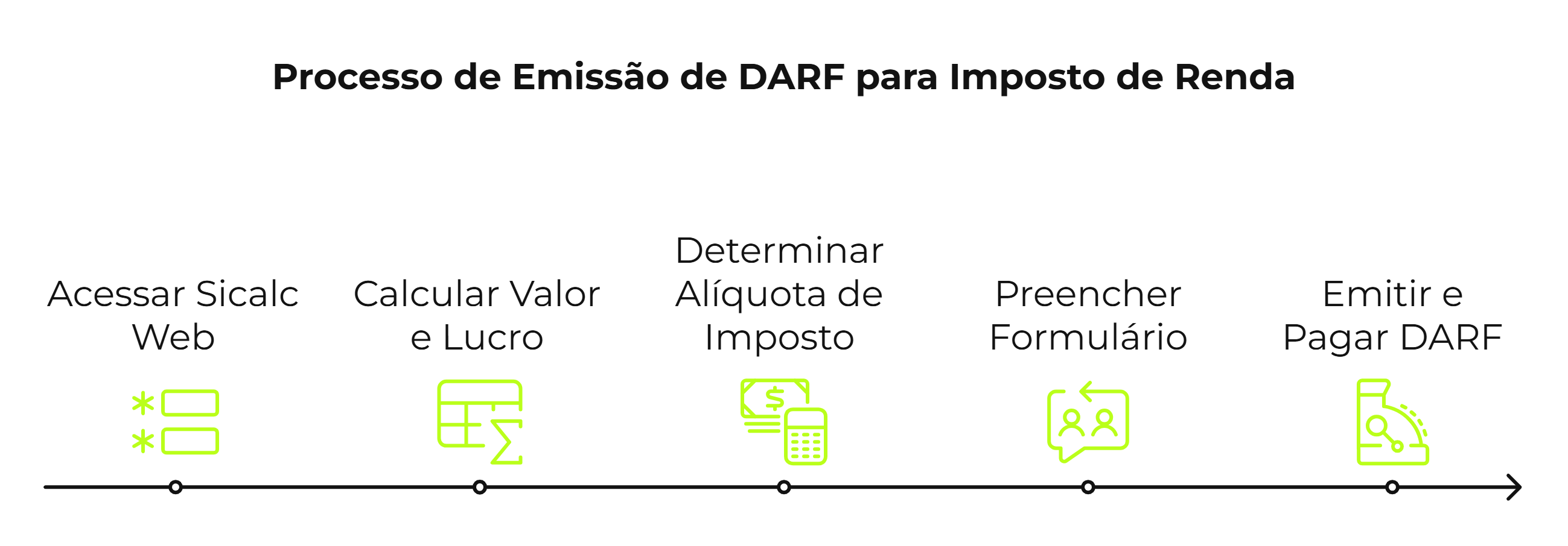 Passo a passo para emitir DARF no IR