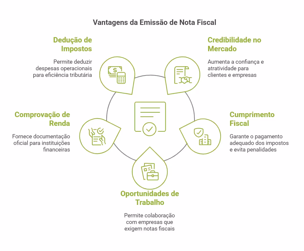 como emitir nota fiscal sendo pessoa fisica? vantagens da emissão de NF