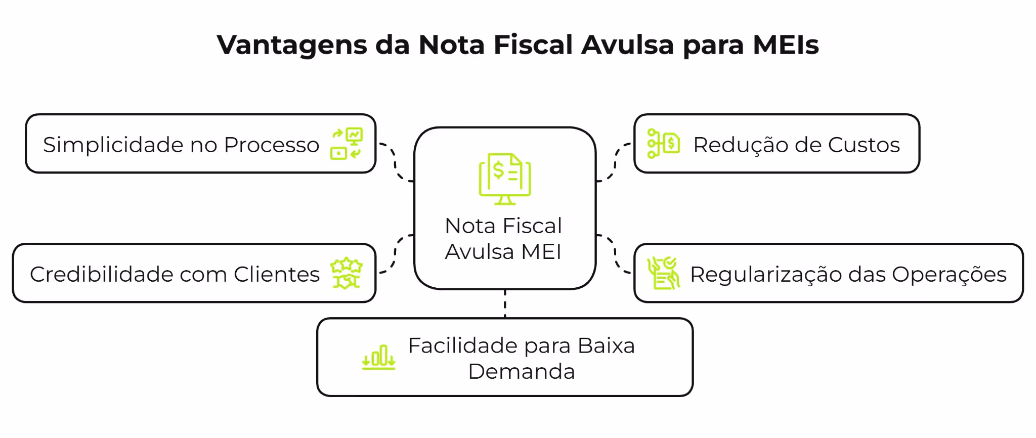 Quais as vantagens de emitr uma nota fiscal avulsa MEI