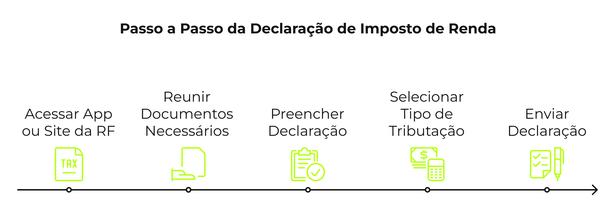 Passo a passo declaração de Imposto de Renda