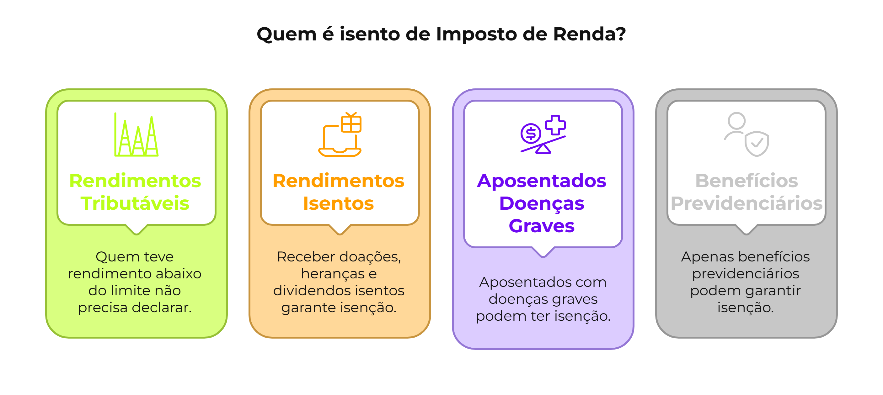 Quem tem direito à isenção de imposto de renda?