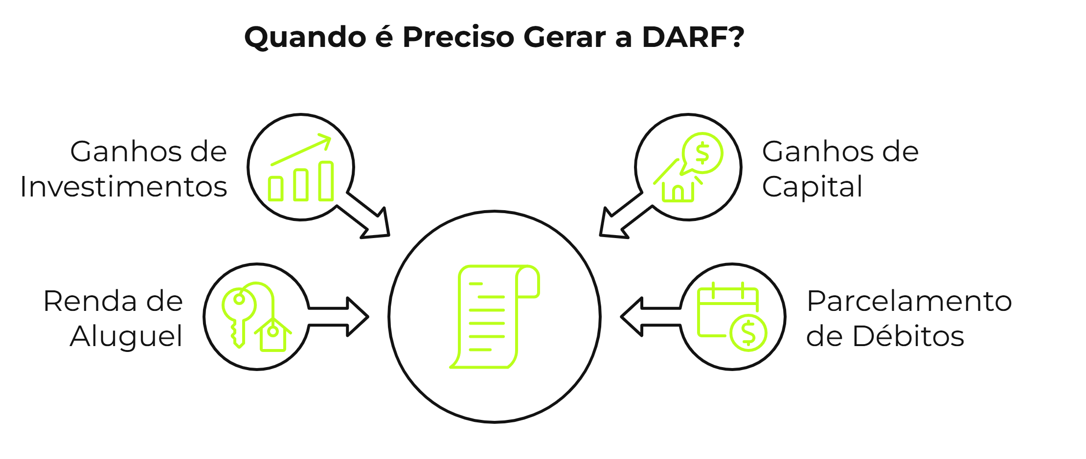 quando é preciso gerar a darf?