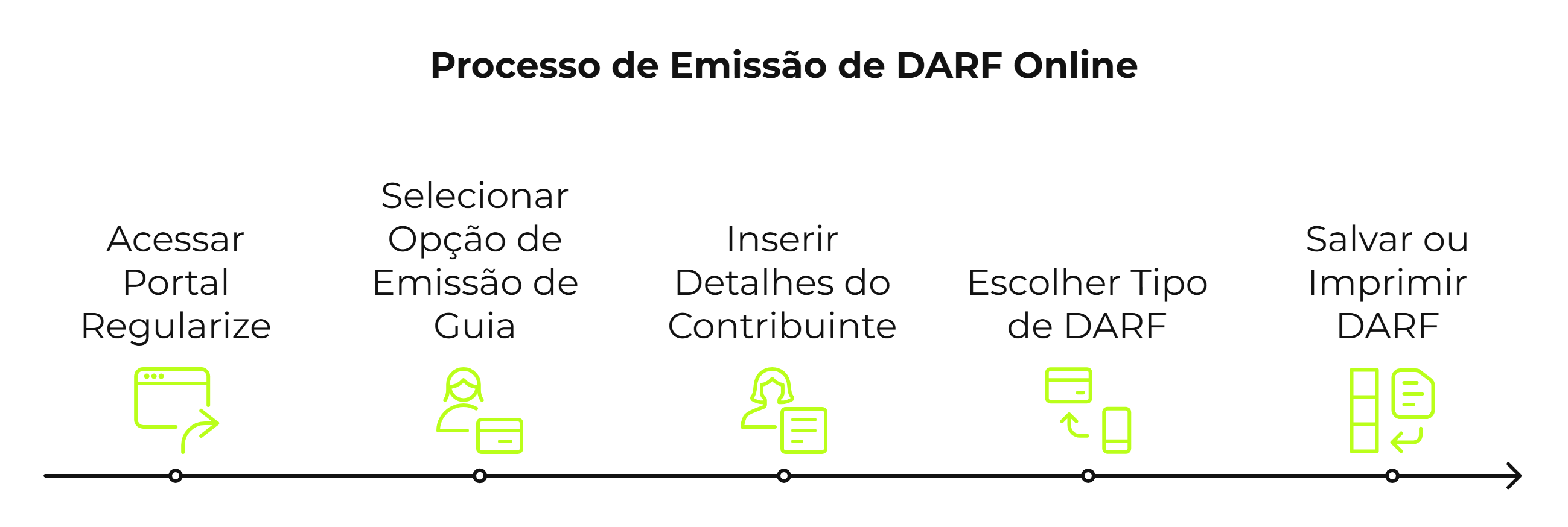 Como emitir DARF online