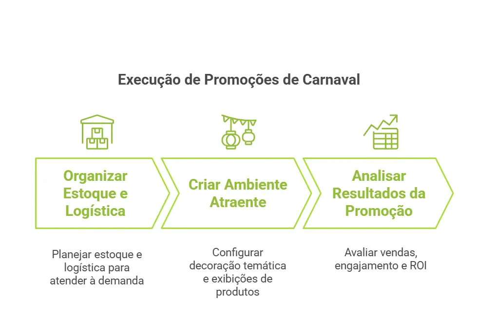 como executar promoção de carnaval