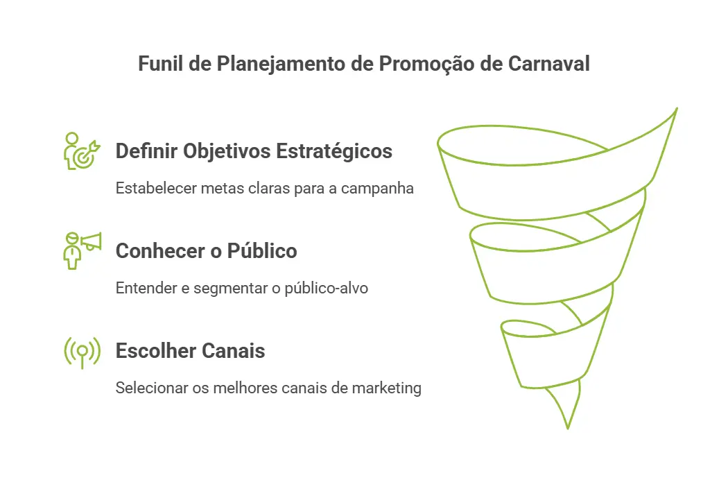 como planejar promoção de carnaval