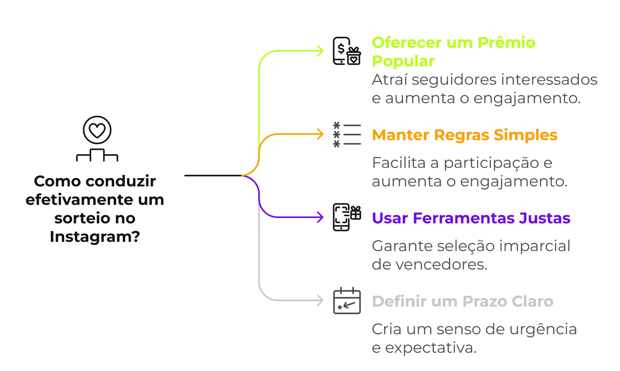 Como fazer sorteios no Instagram