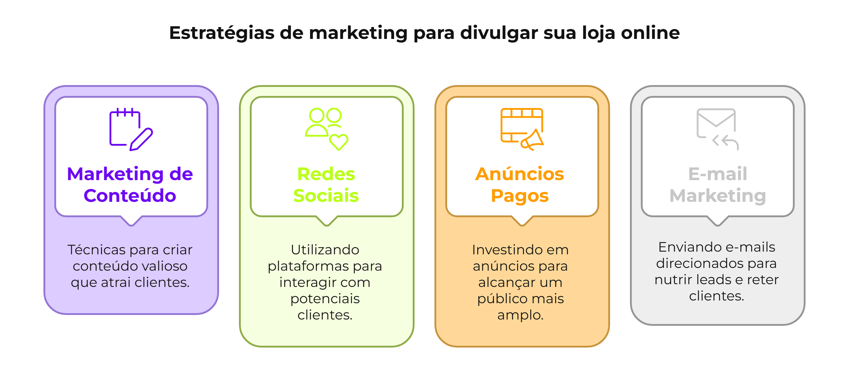 Estratégias de marketing para divulgar loja online