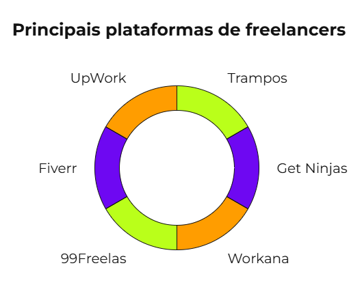 principais plataformas de freelancers