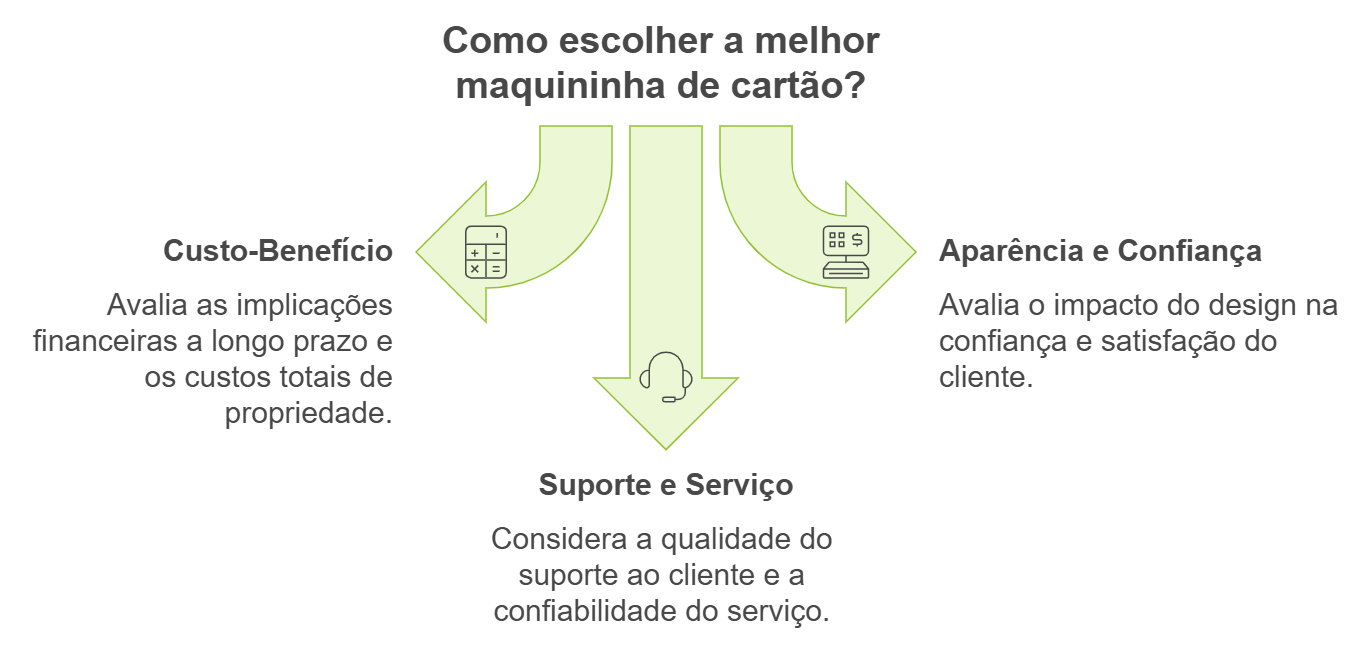Como escolher a maquininha mais barata?