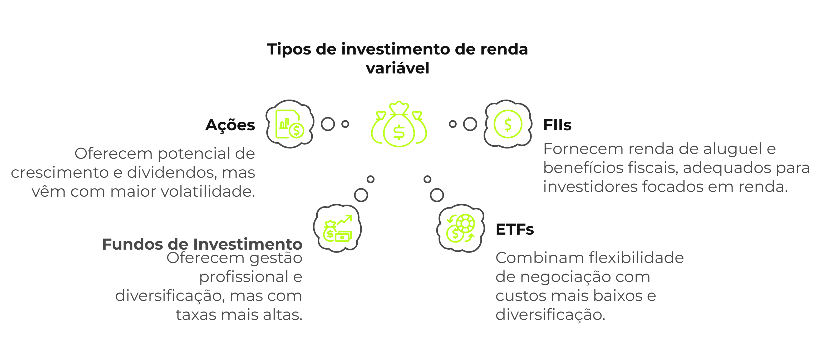 Tipos de investimentos de renda variável