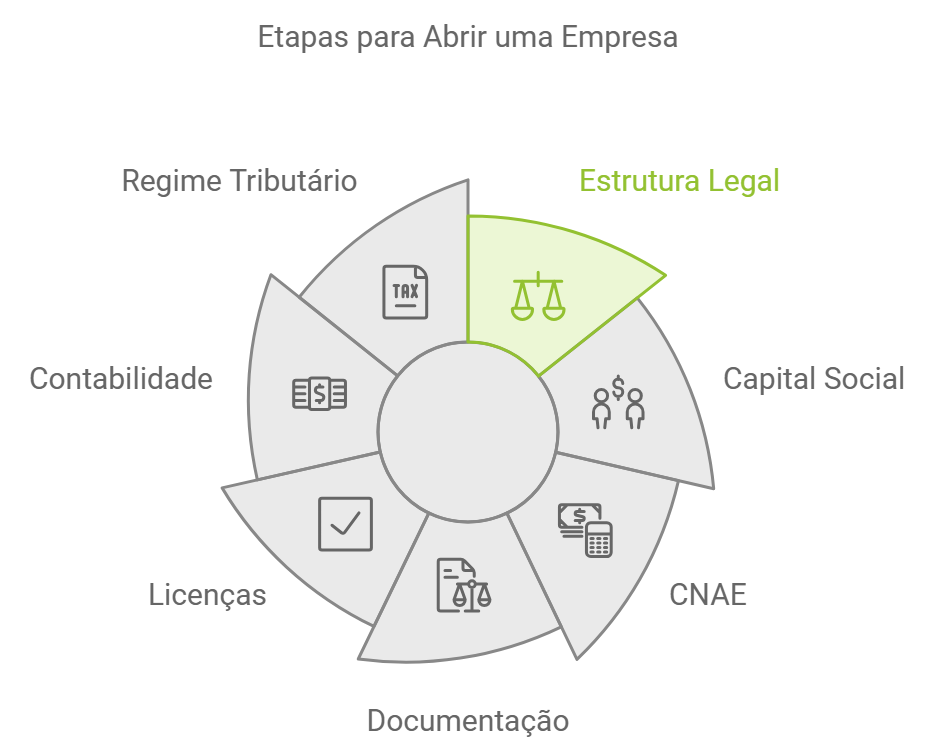 quanto custa abrir uma empresa