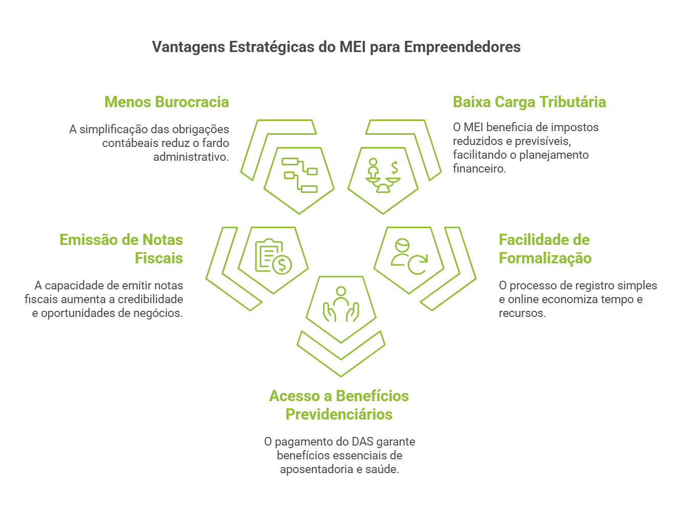 vantagens atividades mei