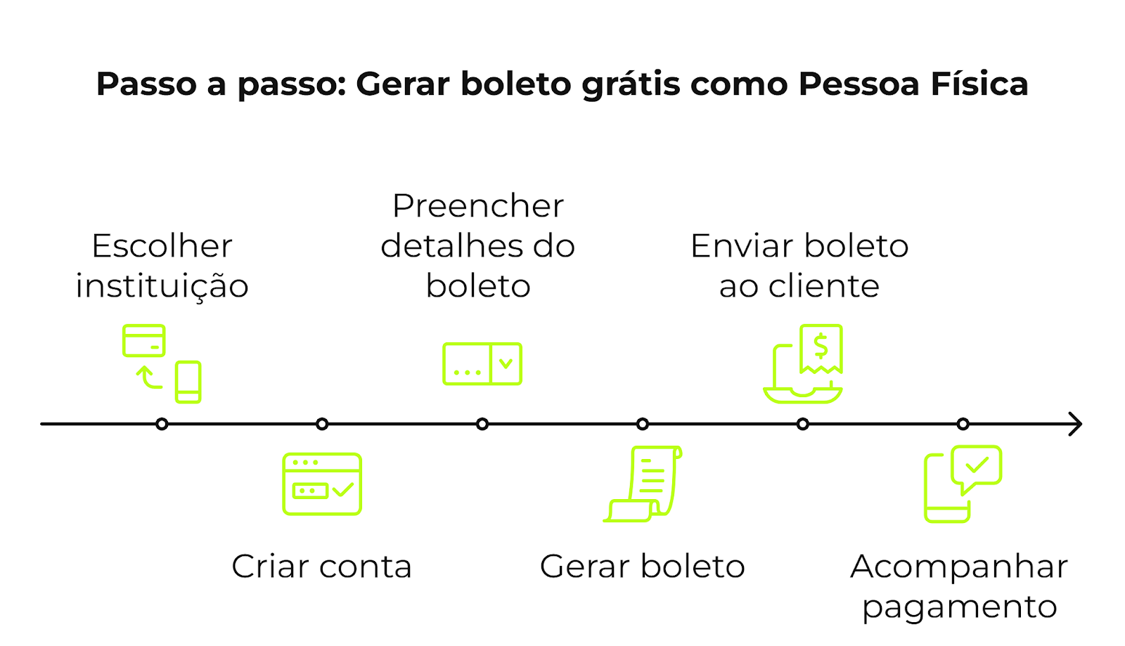 como gerar boleto como pessoa física