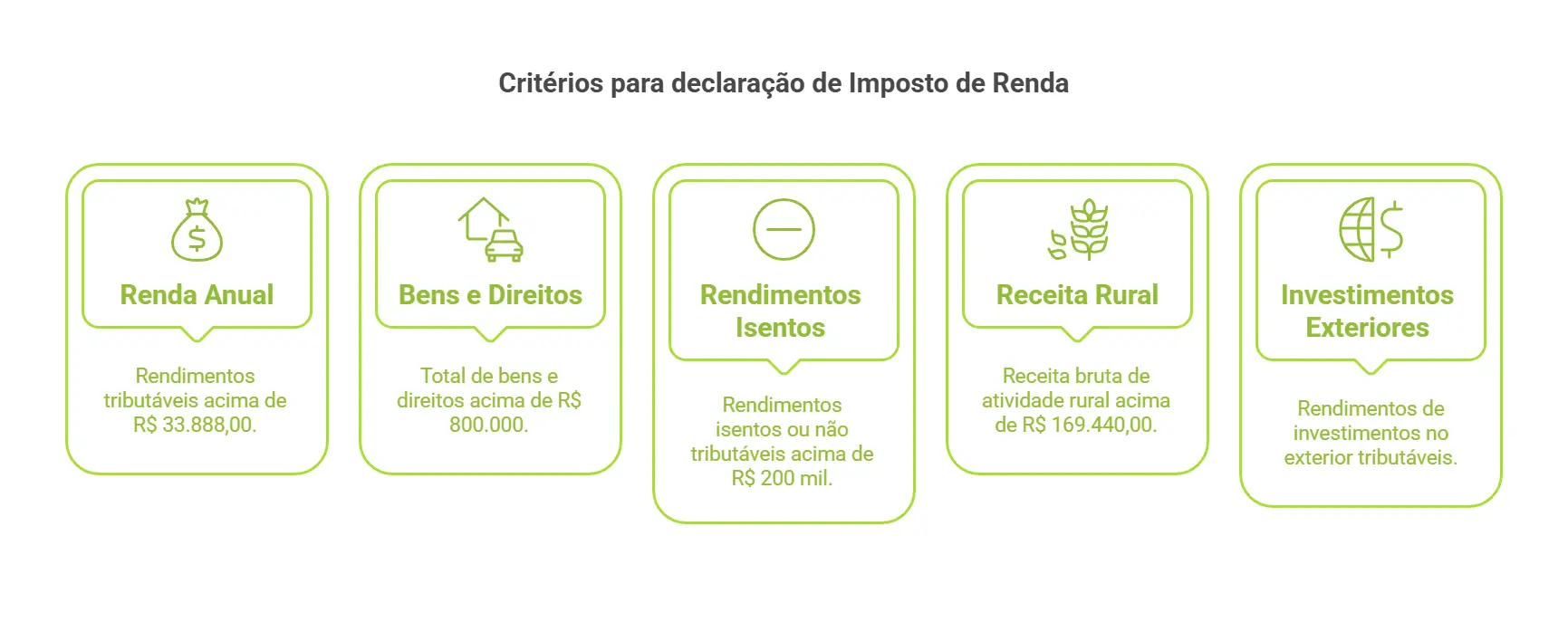como saber se preciso declarar imposto de renda? critérios para declaração