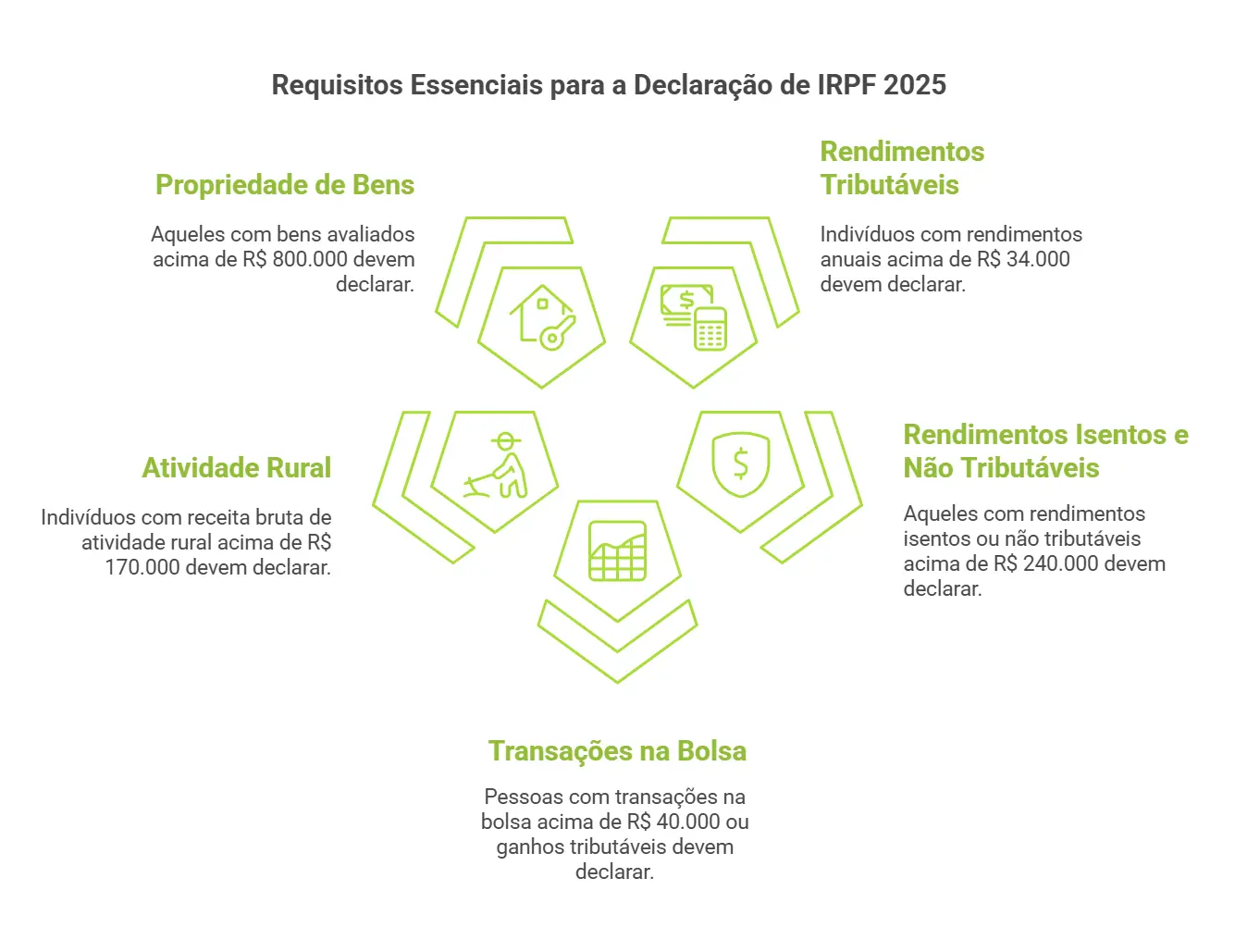 diferença entre irpf e irpj: requisitos essenciais para a declaração