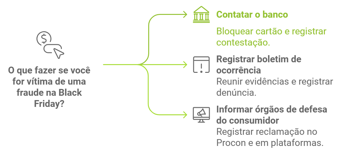 fraudes black friday - como denunciar