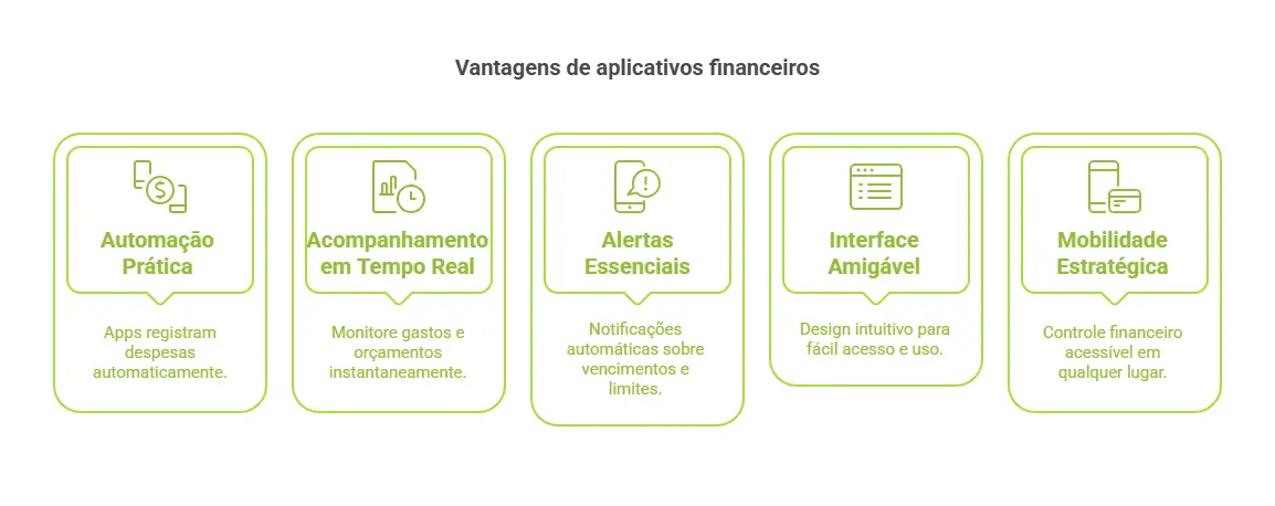 como fazer controle financeiro pessoal: vantagens de usar apps financeiros