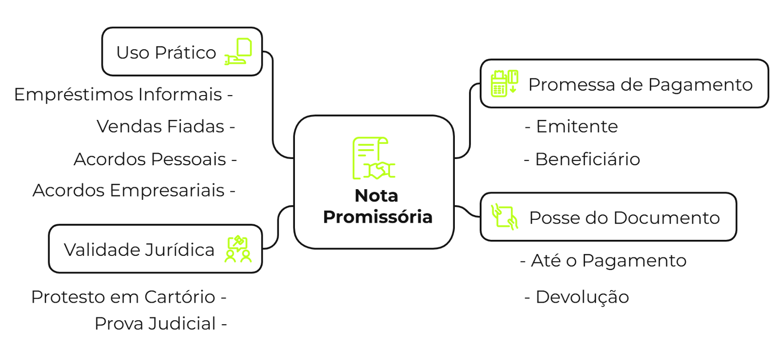 Como funciona a nota provisória?