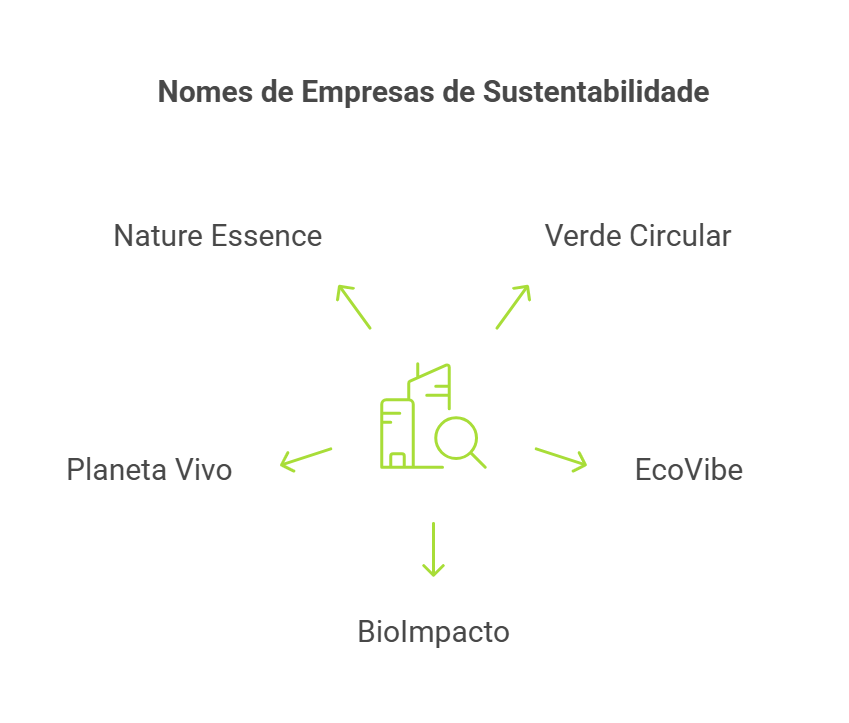 como criar um nome para empresa - nomes de empresas de sustentabilidade