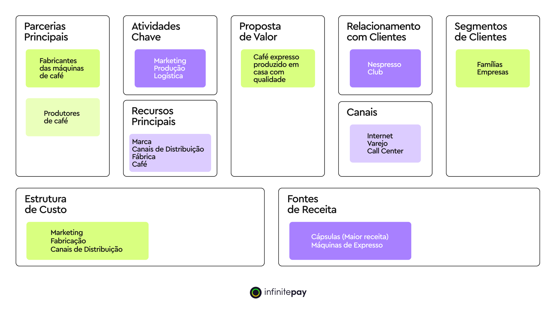 Business model canvas