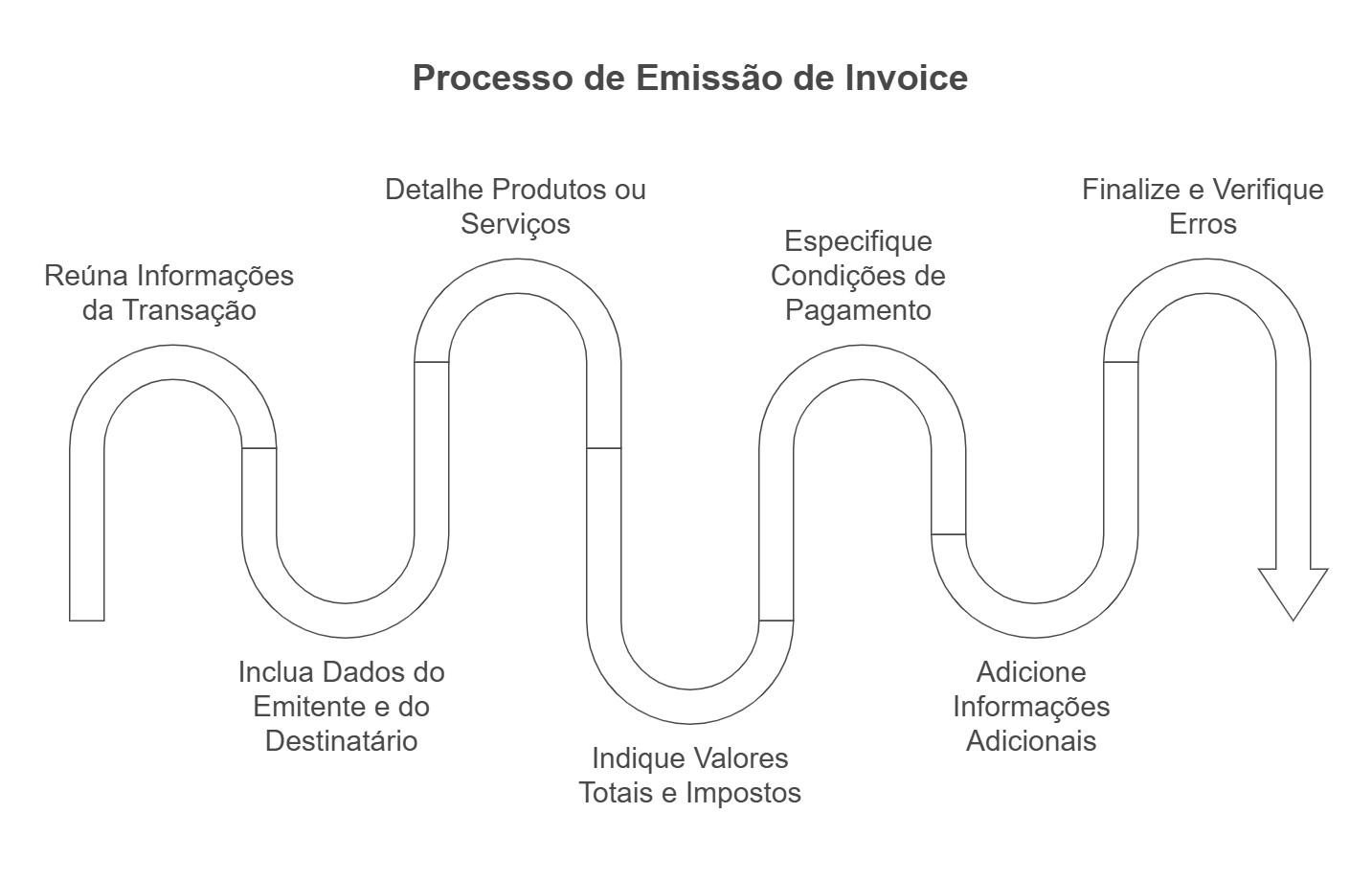 invoice o que é