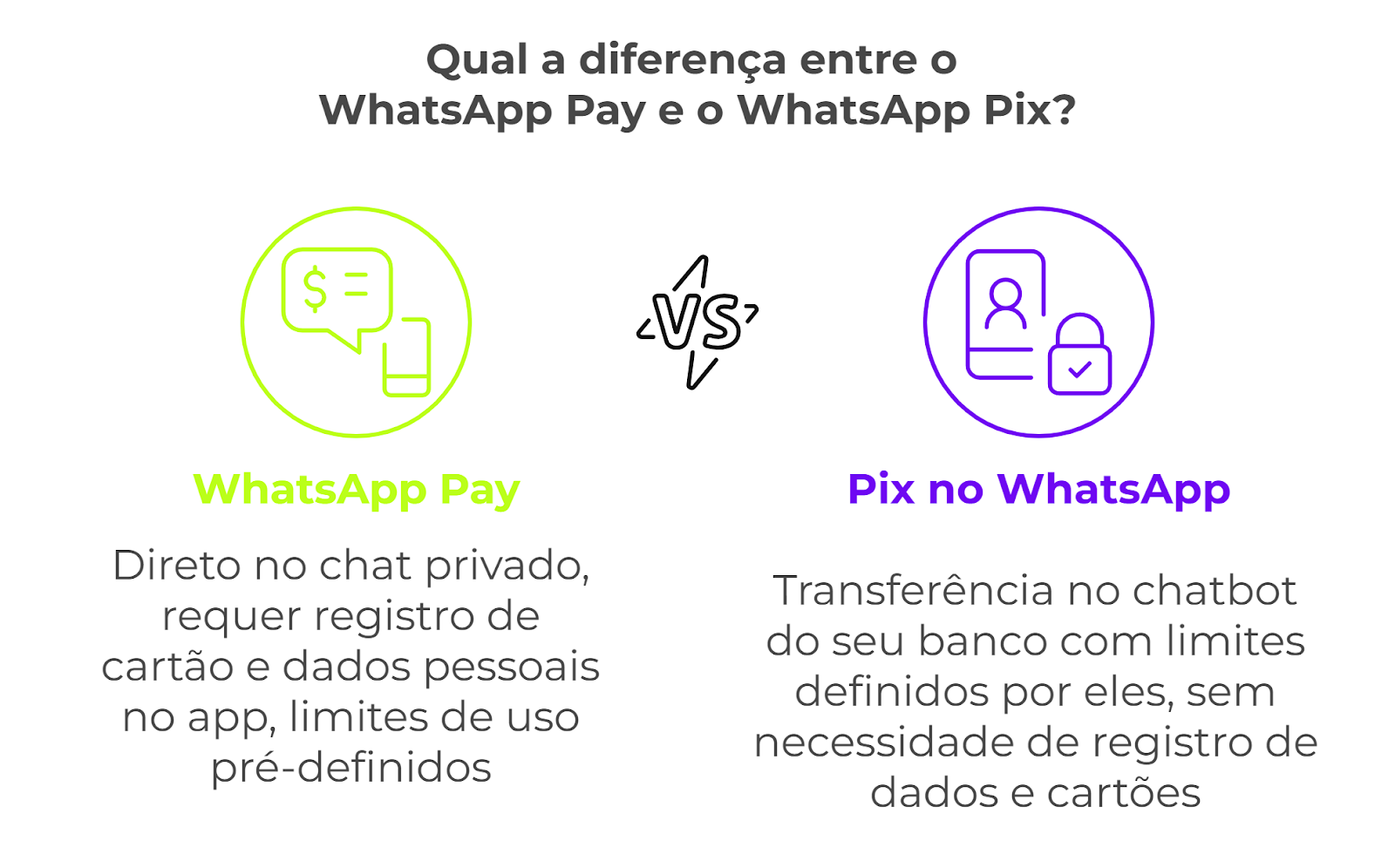 Qual a diferença entre o WhatsApp Pay e o WhatsApp Pix