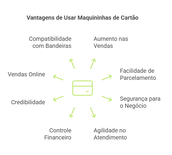 como usar a maquininha de cartão? veja vantagens