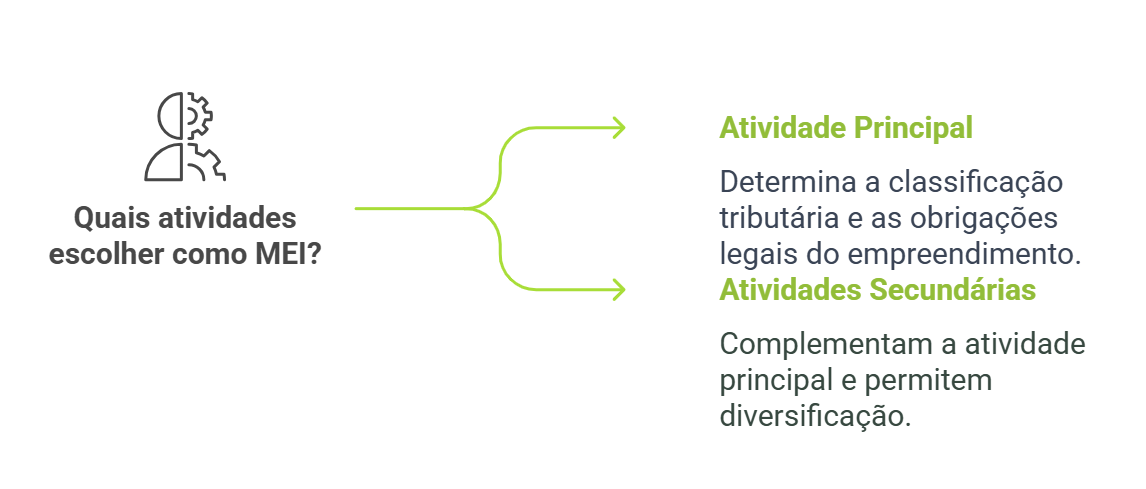lista de atividades mei 2025