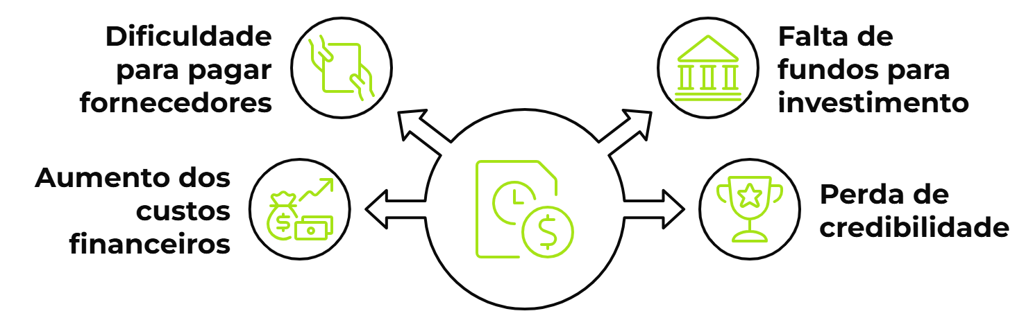 Por que enviar uma mensagem de cobrança pelo WhatsApp?