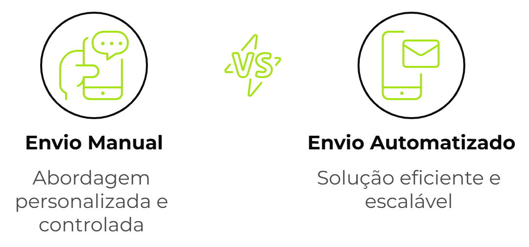 Como mandar uma mensagem de cobrança pelo WhatsApp