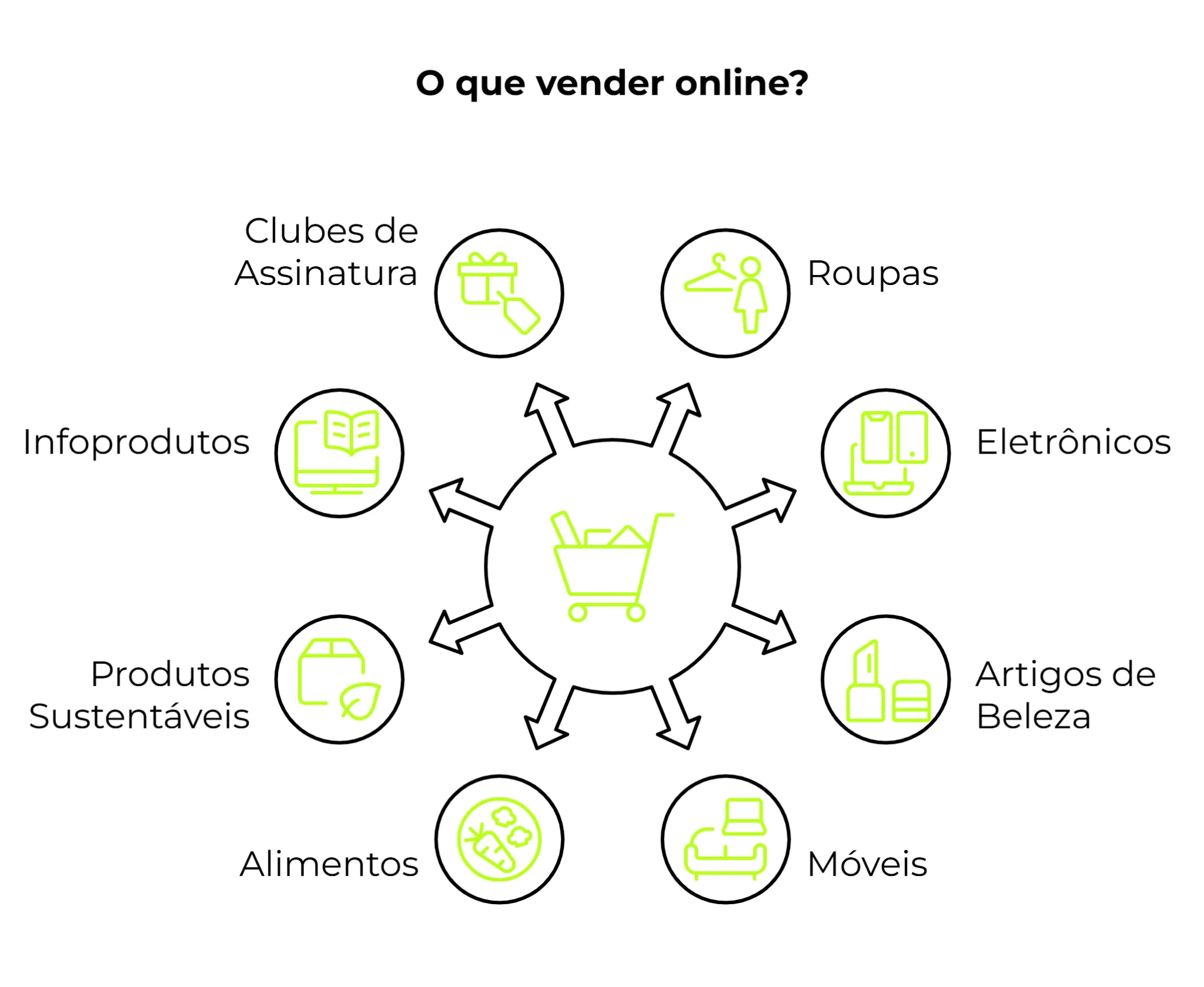 O que vender pela internet