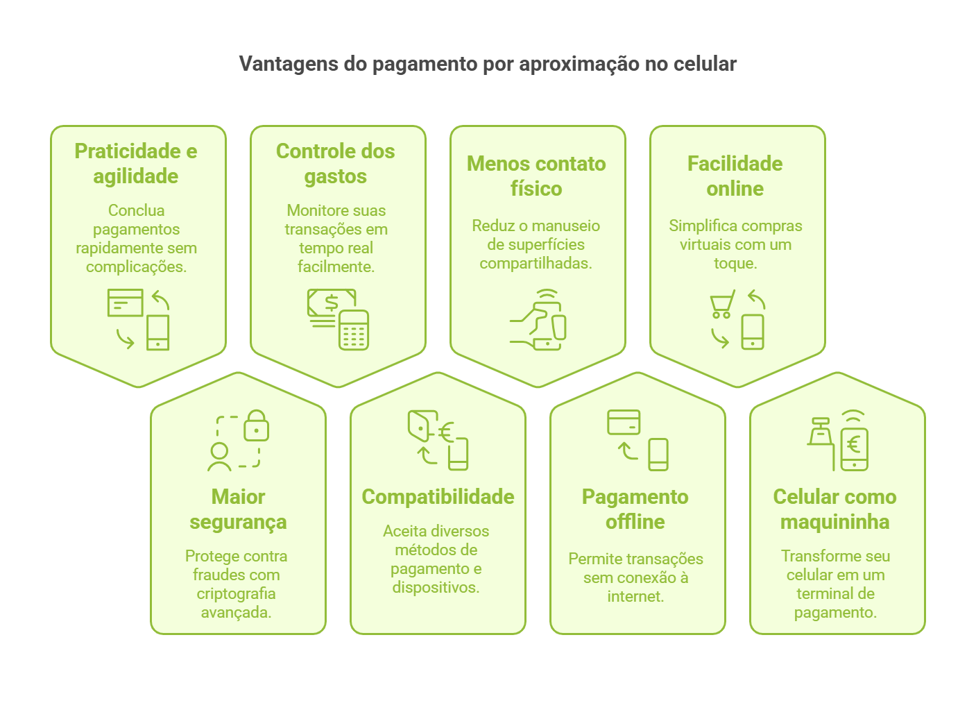 vantagens do pagamento por aproximação no celular